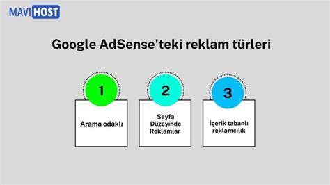 Google Adsense İçin Uygun Reklam Türleri