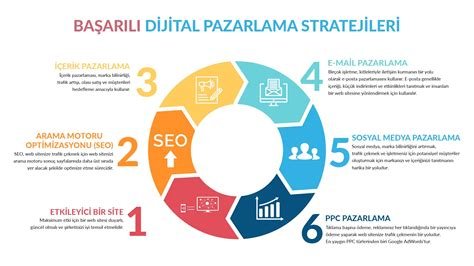 Google Adsense ile Etkili İçerik Pazarlama Stratejileri