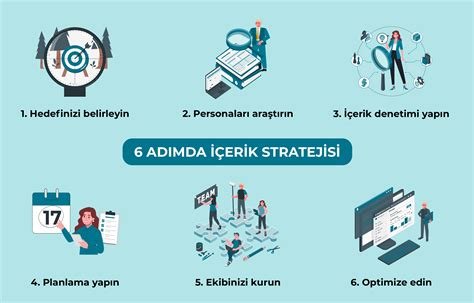 Niche Keyword Bulma ve İçerik Stratejisi