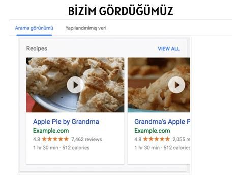 Schema Markup İle Video İçerik Optimizasyonu