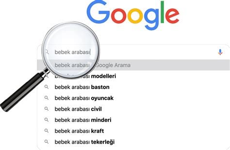 SERP Özellikleri ve Anahtar Kelime Araştırması