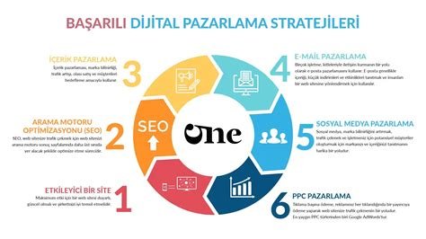 Websiteniz İçin Başarılı Affiliate Pazarlama Stratejileri