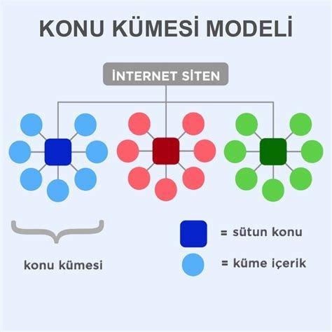 Yerel SEO İçin Anahtar Kelime Araştırma Teknikleri